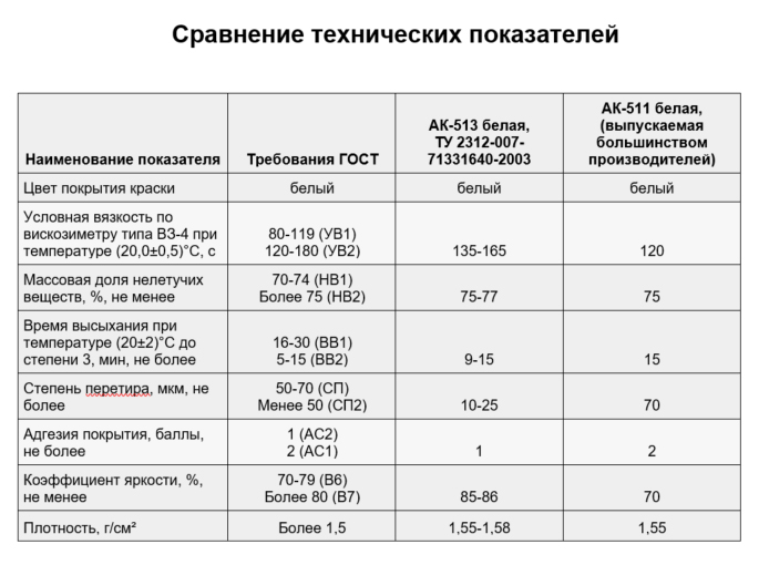 Сравнение технических показателей.jpg